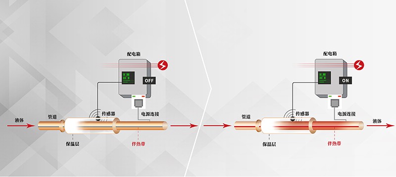 Rurociągowy elektryczny środek przeciw zamarzaniu